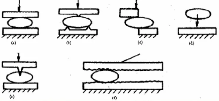 无菌原料药粉碎流程图